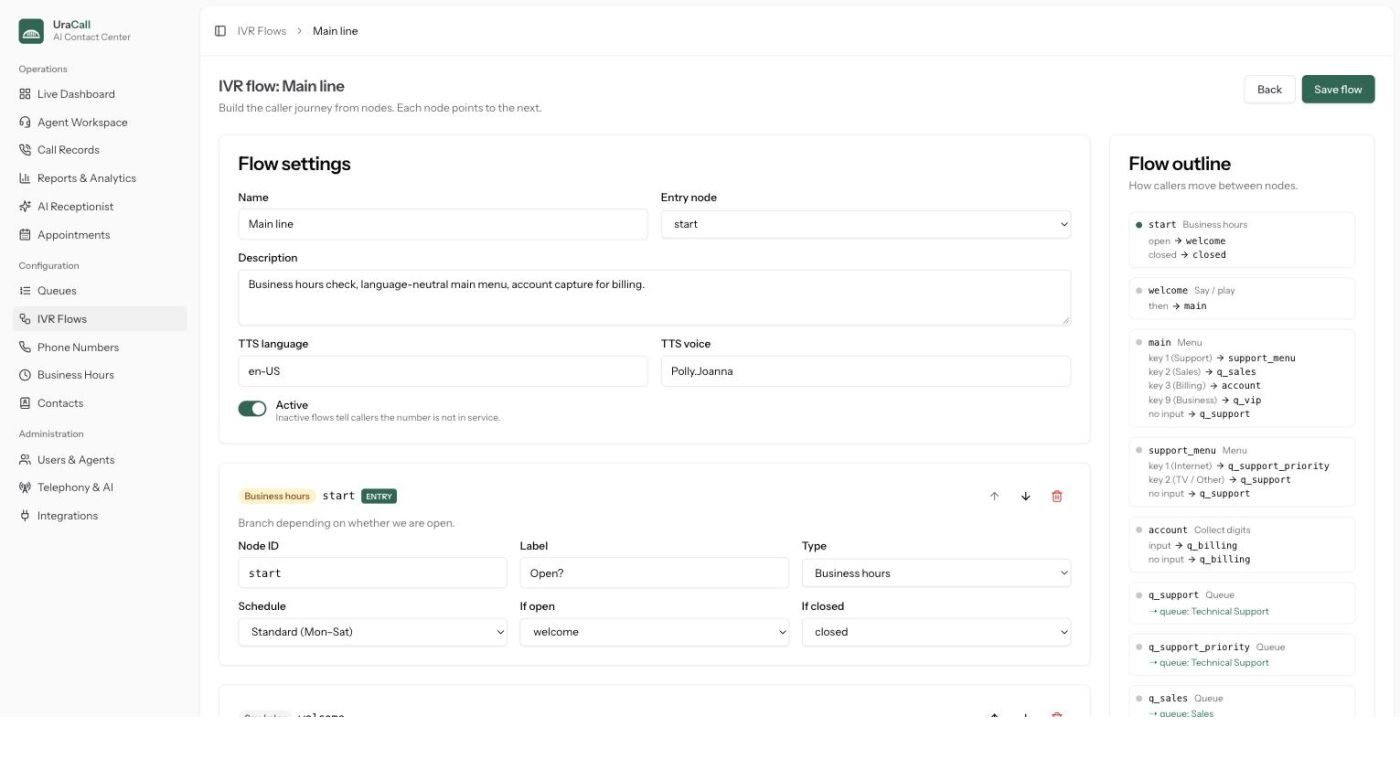UraCall — Dizajnuesi IVR